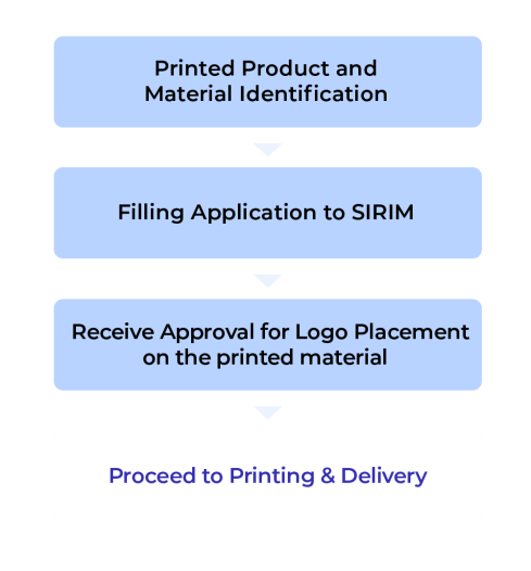 SIRIM Eco Label for Paper Printed Material – EcoSense